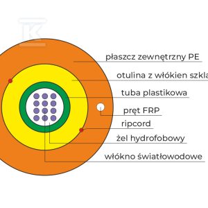 Kabel światłowodowy OS2 zewnętrzny DAC do bezpośredniego układania w ziemi, pomarańczowy SM 8J 9/125 G652D Fca PE ALANTEC FOK-D8J-SM Kabel światłowodowy OS2 zewnętrzny DAC do bezpośredniego układania w ziemi, pomarańczowy SM 8J 9/125 G652D Fca PE ALANTEC FOK-D8J-SM
